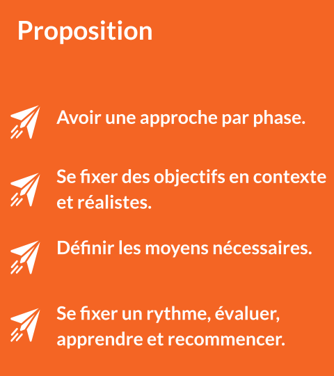 Proposition Proposition de valeur